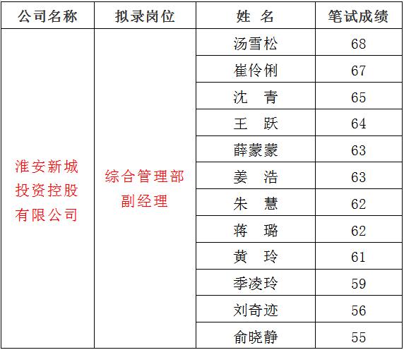 3、新城1.jpg