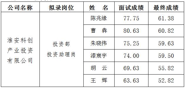 2、科創(chuàng) 面試.jpg