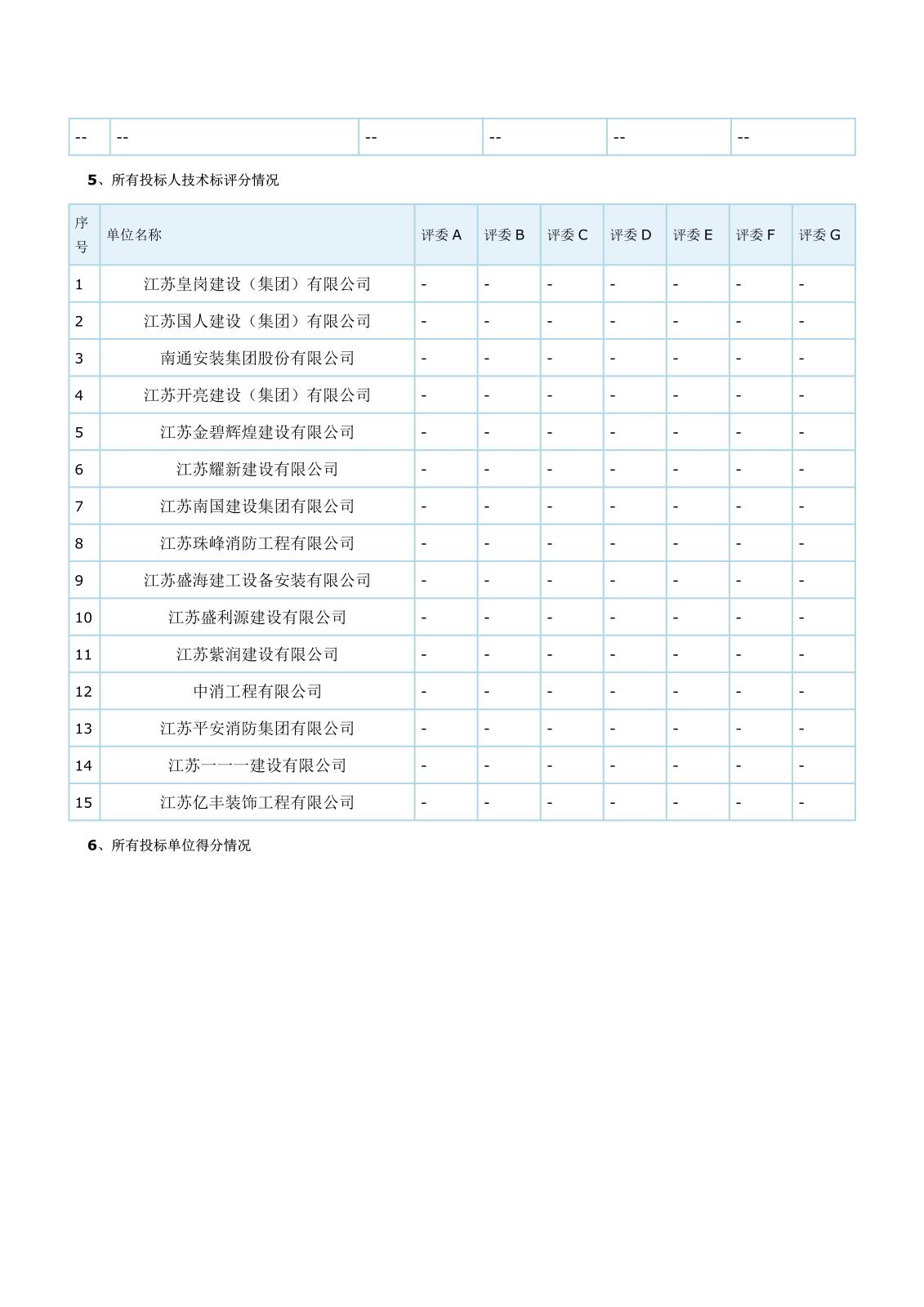 江蘇省工程建設項目評標結(jié)果公示(2)_2.jpg