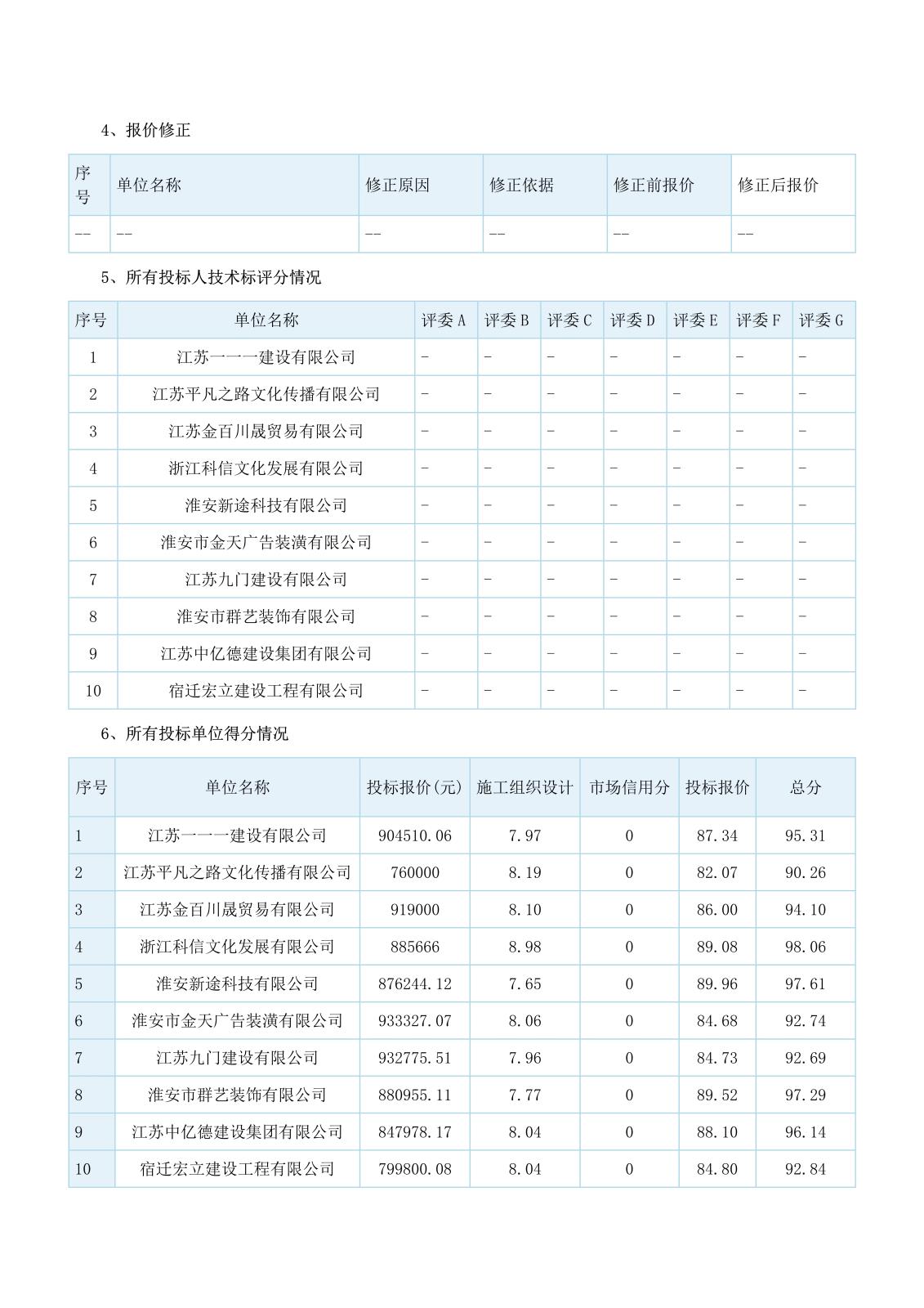 江蘇省工程建設(shè)項(xiàng)目評標(biāo)結(jié)果公示(1)_2.jpg