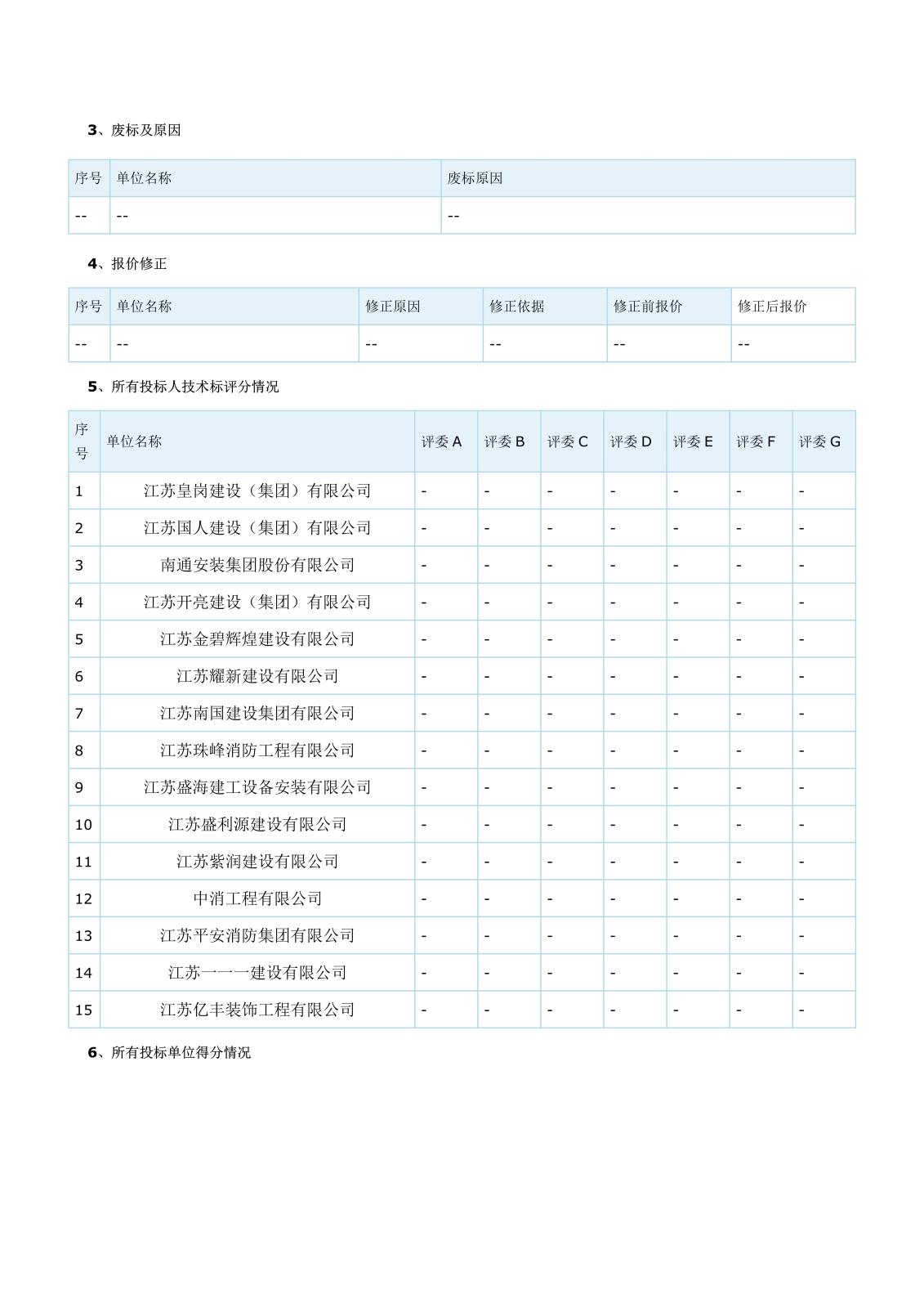 江蘇省工程建設(shè)項目評標結(jié)果公示(二次)(1)_2.jpg